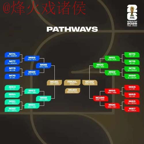 全面解析:2026世界杯比分预测教程 全面解析:2026世界杯比分预测教程