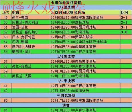 世界杯历届赛果与比分排行分析 世界杯历届赛果与比分排行分析